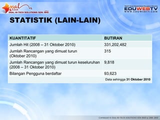 STATISTIK (LAIN-LAIN)

KUANTITATIF                                      BUTIRAN
Jumlah Hit (2008 – 31 Oktober 2010)              331,202,482
Jumlah Rancangan yang dimuat turun               315
(Oktober 2010)
Jumlah Rancangan yang dimuat turun keseluruhan   9,818
(2008 – 31 Oktober 2010)
Bilangan Pengguna berdaftar                      93,623
                                                 Data sehingga 31 Oktober 2010
 