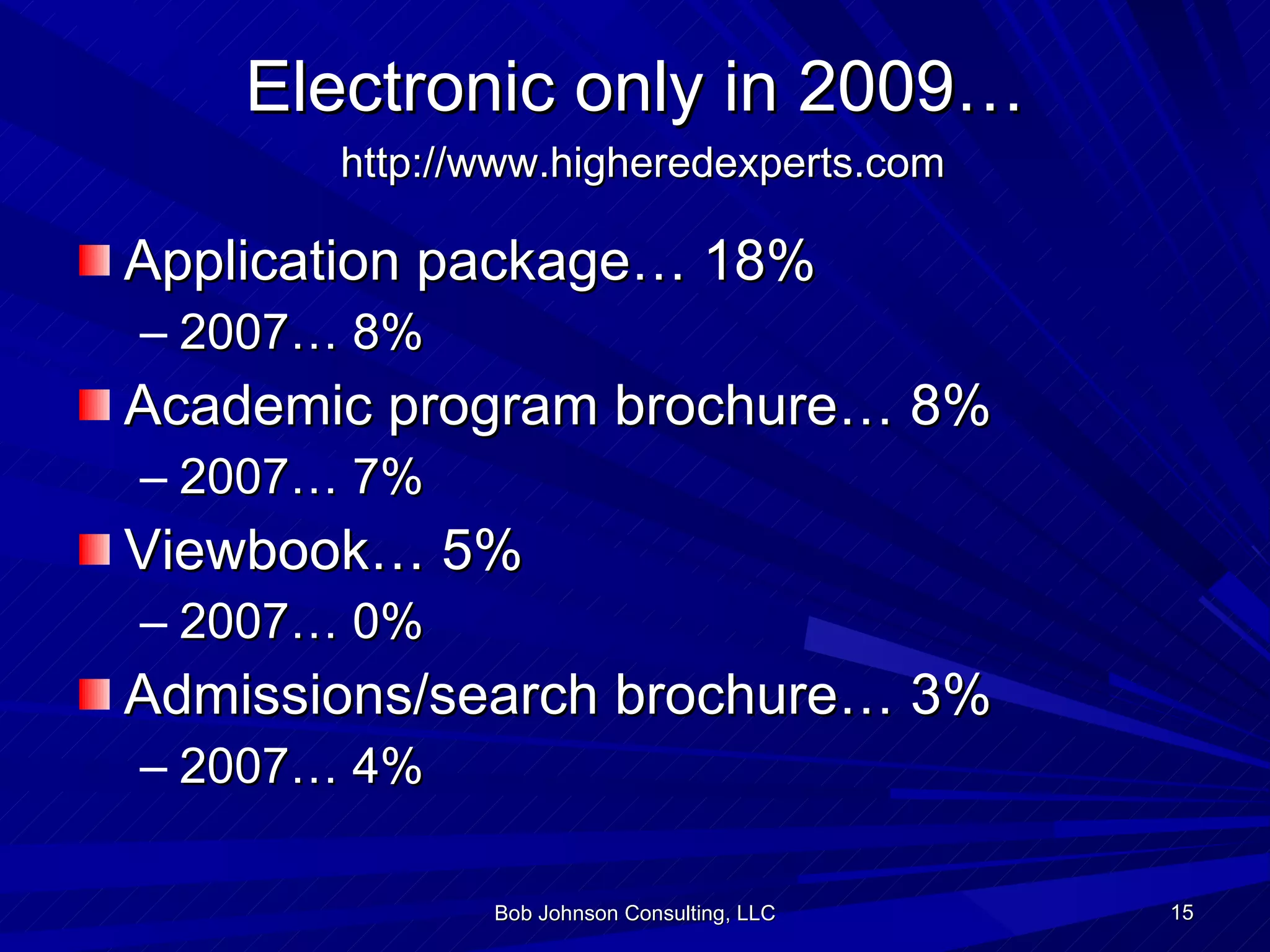 Electronic only in 2009…   http://www.higheredexperts.com Application package… 18% 2007… 8% Academic program brochure… 8% 2007… 7% Viewbook… 5% 2007… 0% Admissions/search brochure… 3% 2007… 4% Bob Johnson Consulting, LLC 