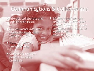 Communications & Collaboration
 Interact, collaborate and
publish with peers
 Communicate info and
ideas effectively via a
variety of media
 Develop cultural
understanding
 Contribute to team
projects to solve
problems

 Ex: have students use
cooperative learning via
virtual classrooms across
buildings, cities, states or
world using
wikis, blogs, podcasts

 
