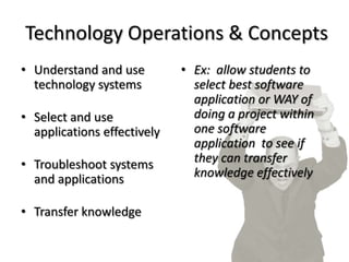 Technology Operations & Concepts
• Understand and use
technology systems
• Select and use
applications effectively
• Troubleshoot systems
and applications

• Transfer knowledge

• Ex: allow students to
select best software
application or WAY of
doing a project within
one software
application to see if
they can transfer
knowledge effectively

 