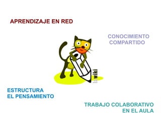 APRENDIZAJE EN RED

                            CONOCIMIENTO
                            COMPARTIDO




ESTRUCTURA
EL PENSAMIENTO
                     TRABAJO COLABORATIVO
                                EN EL AULA
 