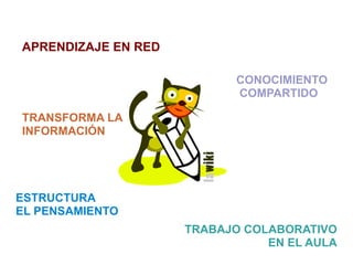 APRENDIZAJE EN RED

                            CONOCIMIENTO
                            COMPARTIDO

TRANSFORMA LA
INFORMACIÓN




ESTRUCTURA
EL PENSAMIENTO
                     TRABAJO COLABORATIVO
                                EN EL AULA
 