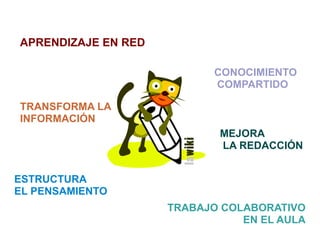 APRENDIZAJE EN RED

                            CONOCIMIENTO
                            COMPARTIDO

TRANSFORMA LA
INFORMACIÓN
                            MEJORA
                            LA REDACCIÓN


ESTRUCTURA
EL PENSAMIENTO
                     TRABAJO COLABORATIVO
                                EN EL AULA
 