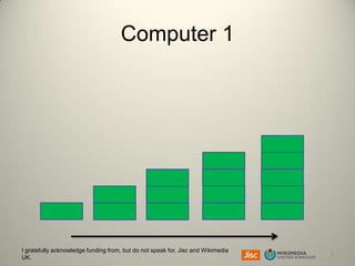 Computer 1

I gratefully acknowledge funding from, but do not speak for, Jisc and Wikimedia
UK.

3

 