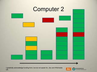 Computer 2

I gratefully acknowledge funding from, but do not speak for, Jisc and Wikimedia
UK.

4

 
