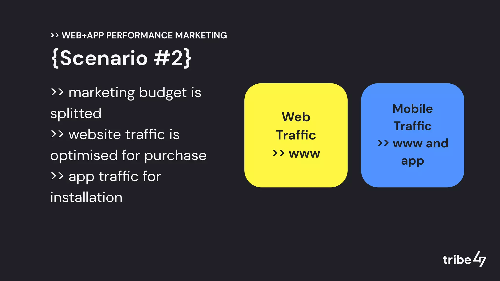 >> marketing budget is
splitted
>> website trafﬁc is
optimised for purchase
>> app trafﬁc for
installation
{Scenario #2}
Web
Trafﬁc
>> www
Mobile
Trafﬁc
>> www and
app
>> WEB+APP PERFORMANCE MARKETING
 