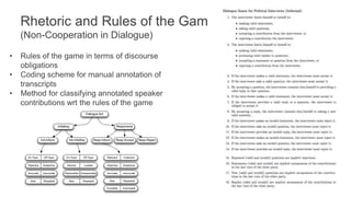 Rhetoric and Rules of the Game 
(Non-Cooperation in Dialogue) 
• Rules of the game in terms of discourse 
Dialogue Act 
Initiating Responsive 
Init-Inform Init-InfoReq Resp-Inform Resp-Accept Resp-Reject 
On-Topic Off-Topic 
Objective Subjective 
Accurate Inaccurate 
New Repeated 
On-Topic Off-Topic 
Neutral Loaded 
Reasonable Unreasonable 
New Repeated 
Relevant Irrelevant 
Objective Subjective 
Accurate Inaccurate 
New Repeated 
Complete Incomplete 
obligations 
• Coding scheme for manual annotation of 
transcripts 
• Method for classifying annotated speaker 
contributions wrt the rules of the game 
 