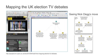 Mapping the UK election TV debates 
http://people.kmi.open.ac.uk/sbs/2010/04/real-time-mapping-election-tv-debates 
Seeing Nick Clegg’s moves 
 