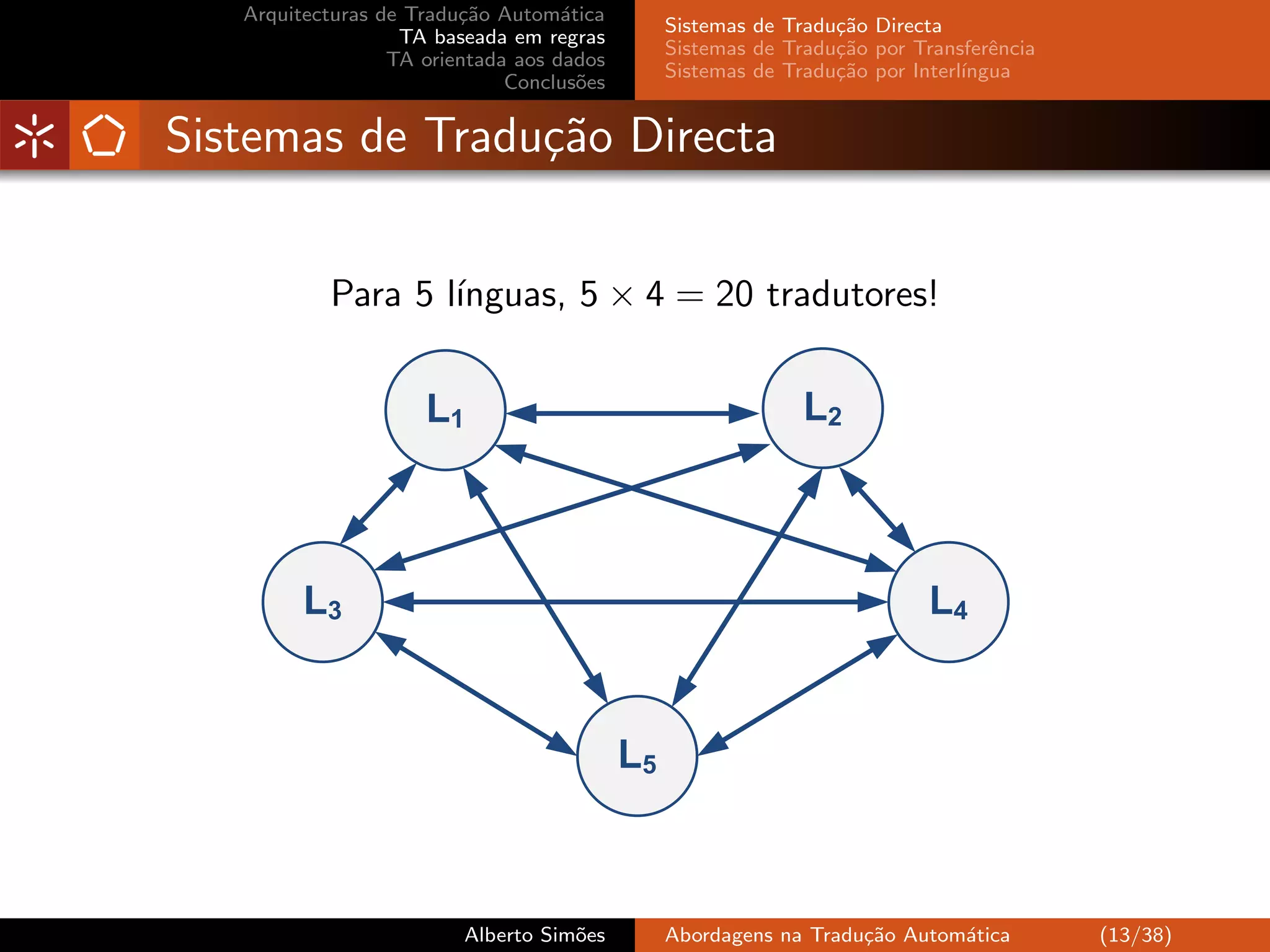 Arquitecturas de Tradu¸˜o Autom´tica
                         ca         a
                                                Sistemas de Tradu¸˜o Directa
                                                                 ca
                   TA baseada em regras
                                                Sistemas de Tradu¸˜o por Transferˆncia
                                                                 ca               e
                  TA orientada aos dados
                                                Sistemas de Tradu¸˜o por Interl´
                                                                 ca            ıngua
                              Conclus˜es
                                      o


Sistemas de Tradu¸˜o Directa
                 ca


                   ınguas, 5 × 4 = 20 tradutores!
           Para 5 l´


                     L1                                       L2



         L3                                                                L4


                                           L5



                         Alberto Sim˜es
                                    o           Abordagens na Tradu¸˜o Autom´tica
                                                                   ca       a            (13/38)
 