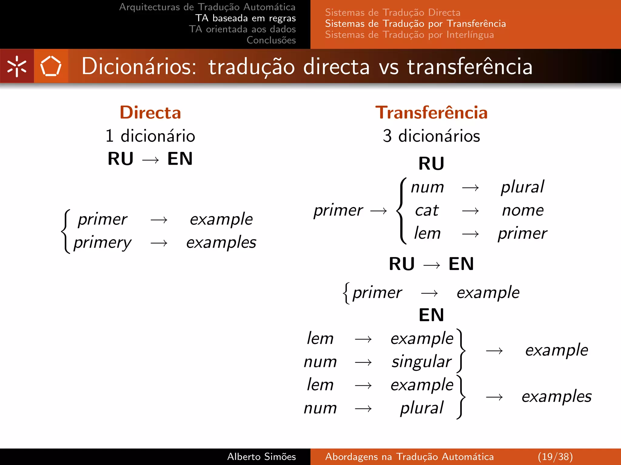 Arquitecturas de Tradu¸˜o Autom´tica
                           ca         a
                                              Sistemas de Tradu¸˜o Directa
                                                               ca
                     TA baseada em regras
                                              Sistemas de Tradu¸˜o por Transferˆncia
                                                               ca               e
                    TA orientada aos dados
                                              Sistemas de Tradu¸˜o por Interl´
                                                               ca            ıngua
                                Conclus˜es
                                        o


Dicion´rios: tradu¸˜o directa vs transferˆncia
      a           ca                     e
     Directa                                            Transferˆncia
                                                                 e
   1 dicion´rio
           a                                             3 dicion´rios
                                                                 a
   RU → EN
                                                      RU
                                                     num → plural
primer     → example                         primer → cat → nome
                                                       lem → primer
                                                     
primery    → examples
                                                           RU → EN
                                                   primer      → example
                                                               EN
                                             lem    →      example
                                                                    → example
                                             num    →      singular
                                             lem    →      example
                                                                    → examples
                                             num    →       plural

                           Alberto Sim˜es
                                      o       Abordagens na Tradu¸˜o Autom´tica
                                                                 ca       a            (19/38)
 
