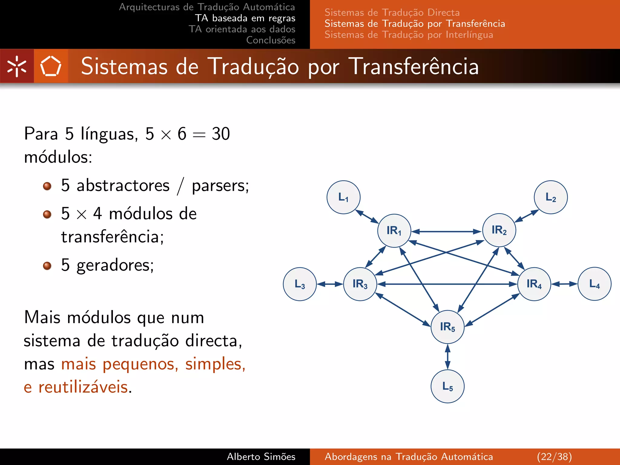 Arquitecturas de Tradu¸˜o Autom´tica
                                 ca         a
                                                    Sistemas de Tradu¸˜o Directa
                                                                     ca
                           TA baseada em regras
                                                    Sistemas de Tradu¸˜o por Transferˆncia
                                                                     ca               e
                          TA orientada aos dados
                                                    Sistemas de Tradu¸˜o por Interl´
                                                                     ca            ıngua
                                      Conclus˜es
                                              o


       Sistemas de Tradu¸˜o por Transferˆncia
                        ca              e

        ınguas, 5 × 6 = 30
Para 5 l´
m´dulos:
 o
    5 abstractores / parsers;
                                                      L1                                           L2
    5 × 4 m´dulos de
            o
                                                                 IR1                   IR2
    transferˆncia;
            e
    5 geradores;
                                               L3          IR3                               IR4         L4


Mais m´dulos que num
         o                                                                  IR5
sistema de tradu¸˜o directa,
                 ca
mas mais pequenos, simples,
e reutiliz´veis.
          a                                                                 L5




                                 Alberto Sim˜es
                                            o       Abordagens na Tradu¸˜o Autom´tica
                                                                       ca       a              (22/38)
 