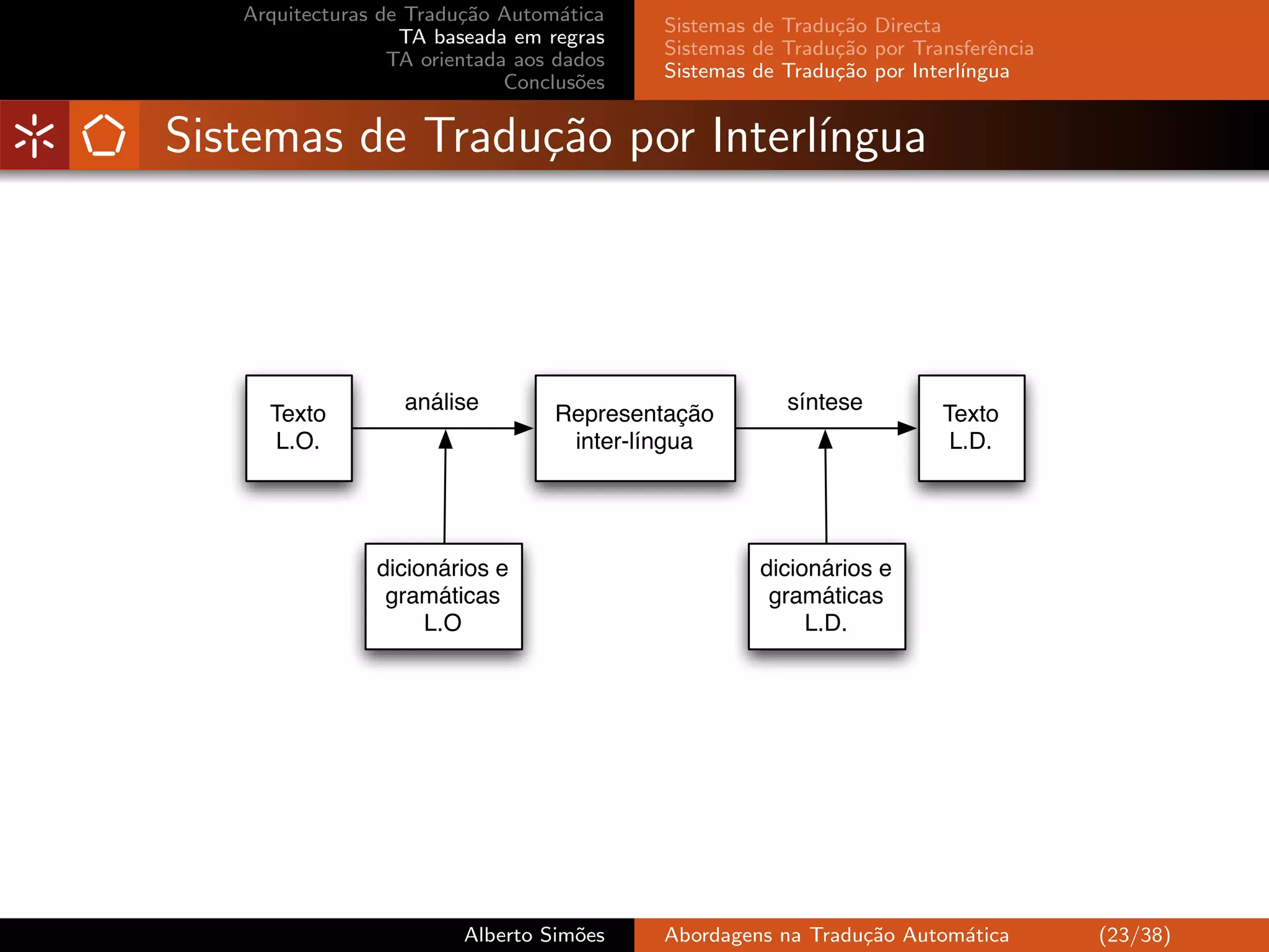 Arquitecturas de Tradu¸˜o Autom´tica
                         ca         a
                                           Sistemas de Tradu¸˜o Directa
                                                            ca
                   TA baseada em regras
                                           Sistemas de Tradu¸˜o por Transferˆncia
                                                            ca               e
                  TA orientada aos dados
                                           Sistemas de Tradu¸˜o por Interl´
                                                            ca            ıngua
                              Conclus˜es
                                      o


Sistemas de Tradu¸˜o por Interl´
                 ca            ıngua




                   análise                             síntese
     Texto                        Representação                        Texto
      L.O.                         inter-língua                         L.D.




                dicionários e                       dicionários e
                 gramáticas                          gramáticas
                     L.O                                 L.D.




                         Alberto Sim˜es
                                    o      Abordagens na Tradu¸˜o Autom´tica
                                                              ca       a            (23/38)
 