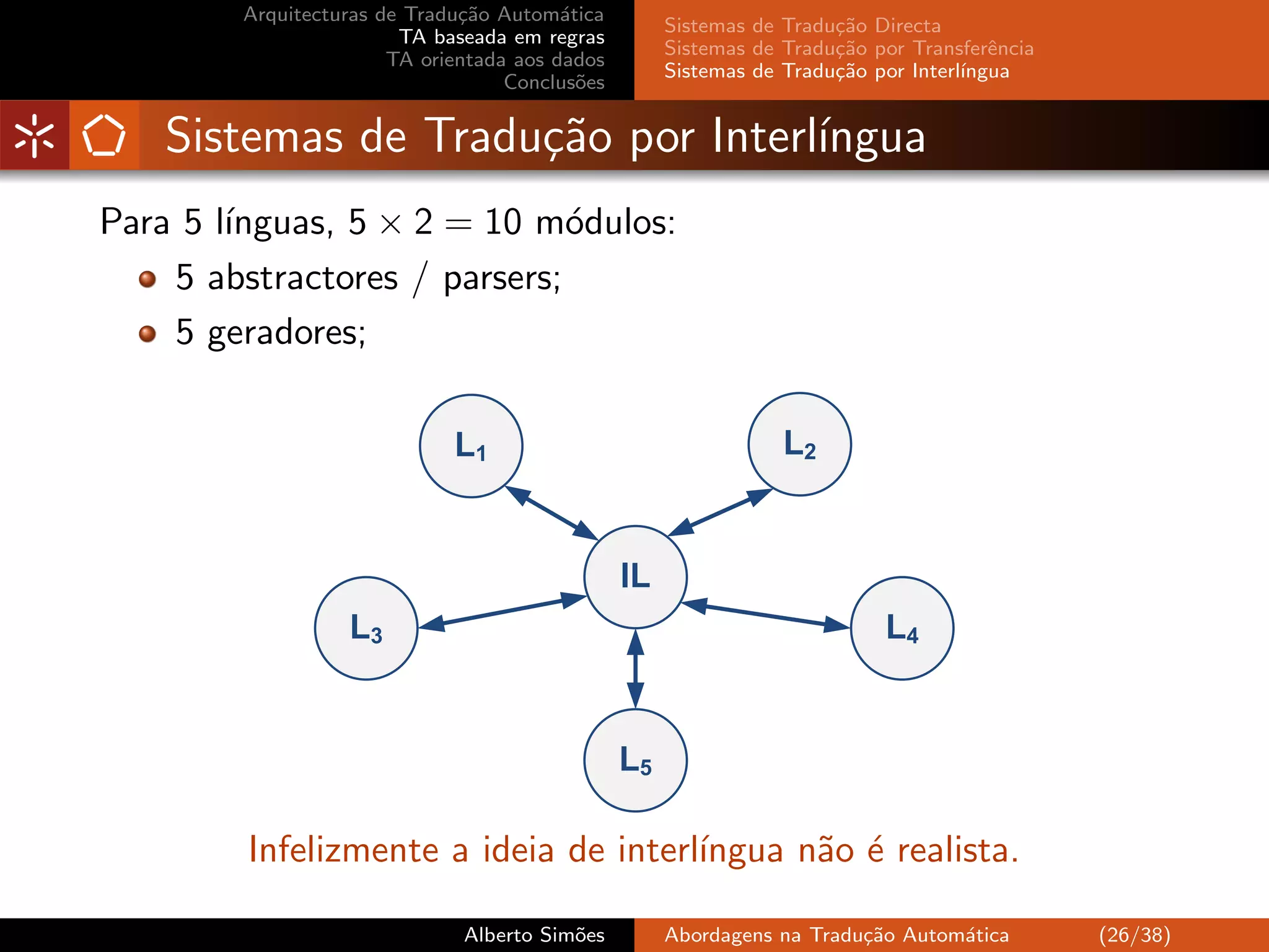 Arquitecturas de Tradu¸˜o Autom´tica
                              ca         a
                                                     Sistemas de Tradu¸˜o Directa
                                                                      ca
                        TA baseada em regras
                                                     Sistemas de Tradu¸˜o por Transferˆncia
                                                                      ca               e
                       TA orientada aos dados
                                                     Sistemas de Tradu¸˜o por Interl´
                                                                      ca            ıngua
                                   Conclus˜es
                                           o


   Sistemas de Tradu¸˜o por Interl´
                    ca            ıngua
        ınguas, 5 × 2 = 10 m´dulos:
Para 5 l´                     o
    5 abstractores / parsers;
    5 geradores;

                             L1                                  L2


                                                IL
                  L3                                                       L4


                                                L5

         Infelizmente a ideia de interl´
                                       ıngua n˜o ´ realista.
                                              a e

                              Alberto Sim˜es
                                         o           Abordagens na Tradu¸˜o Autom´tica
                                                                        ca       a            (26/38)
 