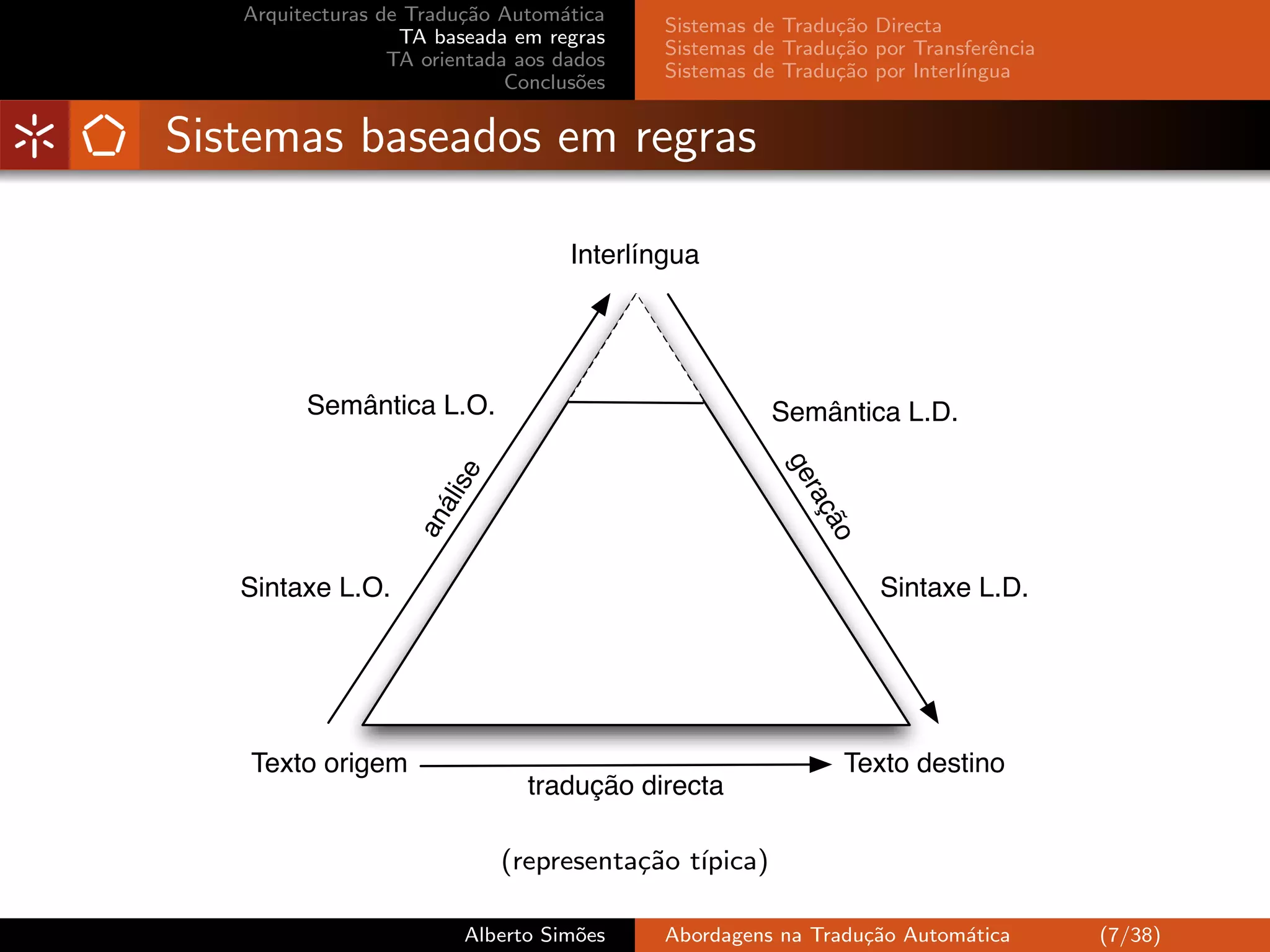 Arquitecturas de Tradu¸˜o Autom´tica
                         ca         a
                                            Sistemas de Tradu¸˜o Directa
                                                             ca
                   TA baseada em regras
                                            Sistemas de Tradu¸˜o por Transferˆncia
                                                             ca               e
                  TA orientada aos dados
                                            Sistemas de Tradu¸˜o por Interl´
                                                             ca            ıngua
                              Conclus˜es
                                      o


Sistemas baseados em regras

                                    Interlíngua




         Semântica L.O.                               Semântica L.D.




                                                        ge
                       se




                                                           ra
                      áli




                                                          çã
                    an




                                                            o
   Sintaxe L.O.                                                   Sintaxe L.D.




   Texto origem                                                 Texto destino
                                tradução directa

                             (representa¸˜o t´
                                        ca ıpica)

                         Alberto Sim˜es
                                    o       Abordagens na Tradu¸˜o Autom´tica
                                                               ca       a            (7/38)
 
