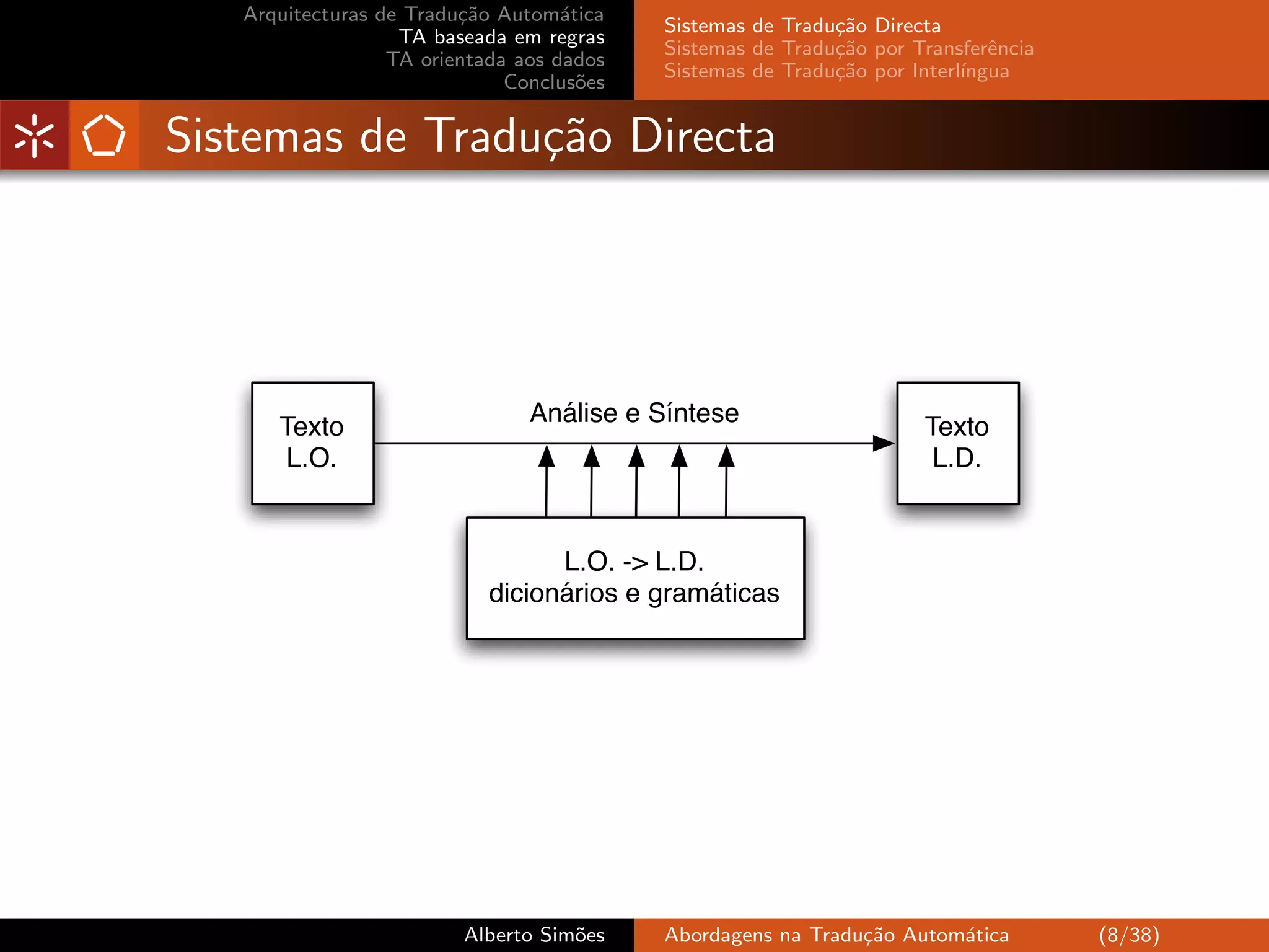 Arquitecturas de Tradu¸˜o Autom´tica
                         ca         a
                                           Sistemas de Tradu¸˜o Directa
                                                            ca
                   TA baseada em regras
                                           Sistemas de Tradu¸˜o por Transferˆncia
                                                            ca               e
                  TA orientada aos dados
                                           Sistemas de Tradu¸˜o por Interl´
                                                            ca            ıngua
                              Conclus˜es
                                      o


Sistemas de Tradu¸˜o Directa
                 ca




                                Análise e Síntese
      Texto                                                          Texto
       L.O.                                                           L.D.


                                  L.O. -> L.D.
                            dicionários e gramáticas




                         Alberto Sim˜es
                                    o      Abordagens na Tradu¸˜o Autom´tica
                                                              ca       a            (8/38)
 