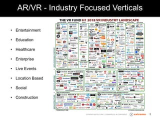 AR/VR - Industry Focused Verticals
EXTREME DIGITAL FUND | COMMERCIAL IN CONFIDENCE 9
• Entertainment
• Education
• Healthcare
• Enterprise
• Live Events
• Location Based
• Social
• Construction
 