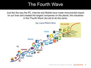 The Fourth Wave
EXTREME DIGITAL FUND | COMMERCIAL IN CONFIDENCE 5
Just like the way the PC, Internet and Mobile have made monumental impact
on our lives and created the largest companies on the planet, the industries
in this 'Fourth Wave' are set to do the same.
 