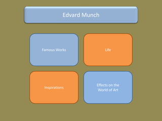 Edvard Munch




Famous Works                Life




                       Effects on the
 Inspirations
                        World of Art
 