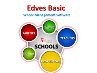 Edves Basic 
School Management Software 
 