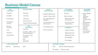 business model canvas for educational institutions