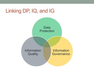 Linking DP, IQ, and IG
Data
Protection
Information
Governance
Information
Quality
 
