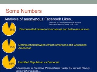 Some Numbers
Analysis of anonymous Facebook Likes…
Discriminated between homosexual and heterosexual men
88%
Distinguished between African Americans and Caucasian
Americans
95%
85%
Identified Republican vs Democrat
All categories of “Sensitive Personal Data” under EU law and Privacy
laws of other regions…
(Research by Cambridge University & Microsoft)
http://dx.doi.org/10.1073/pnas.1218772110
 