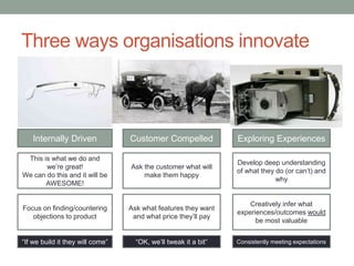 Three ways organisations innovate
Internally Driven
This is what we do and
we’re great!
We can do this and it will be
AWESOME!
Focus on finding/countering
objections to product
Customer Compelled
Ask the customer what will
make them happy
Ask what features they want
and what price they’ll pay
Exploring Experiences
Develop deep understanding
of what they do (or can’t) and
why
Creatively infer what
experiences/outcomes would
be most valuable
“OK, we’ll tweak it a bit”
“If we build it they will come” Consistently meeting expectations
 