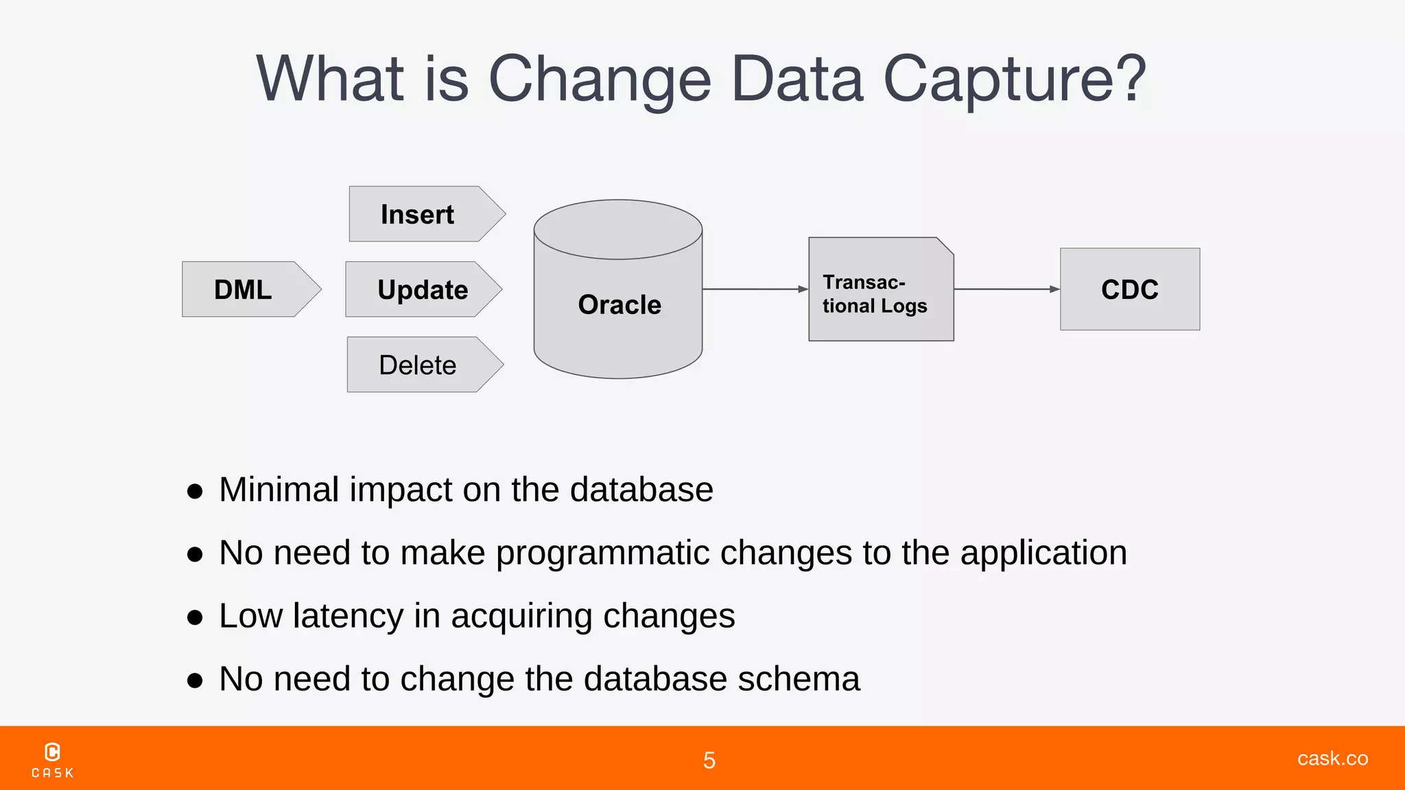● Minimal impact on the database
● No need to make programmatic changes to the application
● Low latency in acquiring changes
● No need to change the database schema
Oracle
Transac-
tional Logs
CDC
Insert
Update
Delete
DML
 