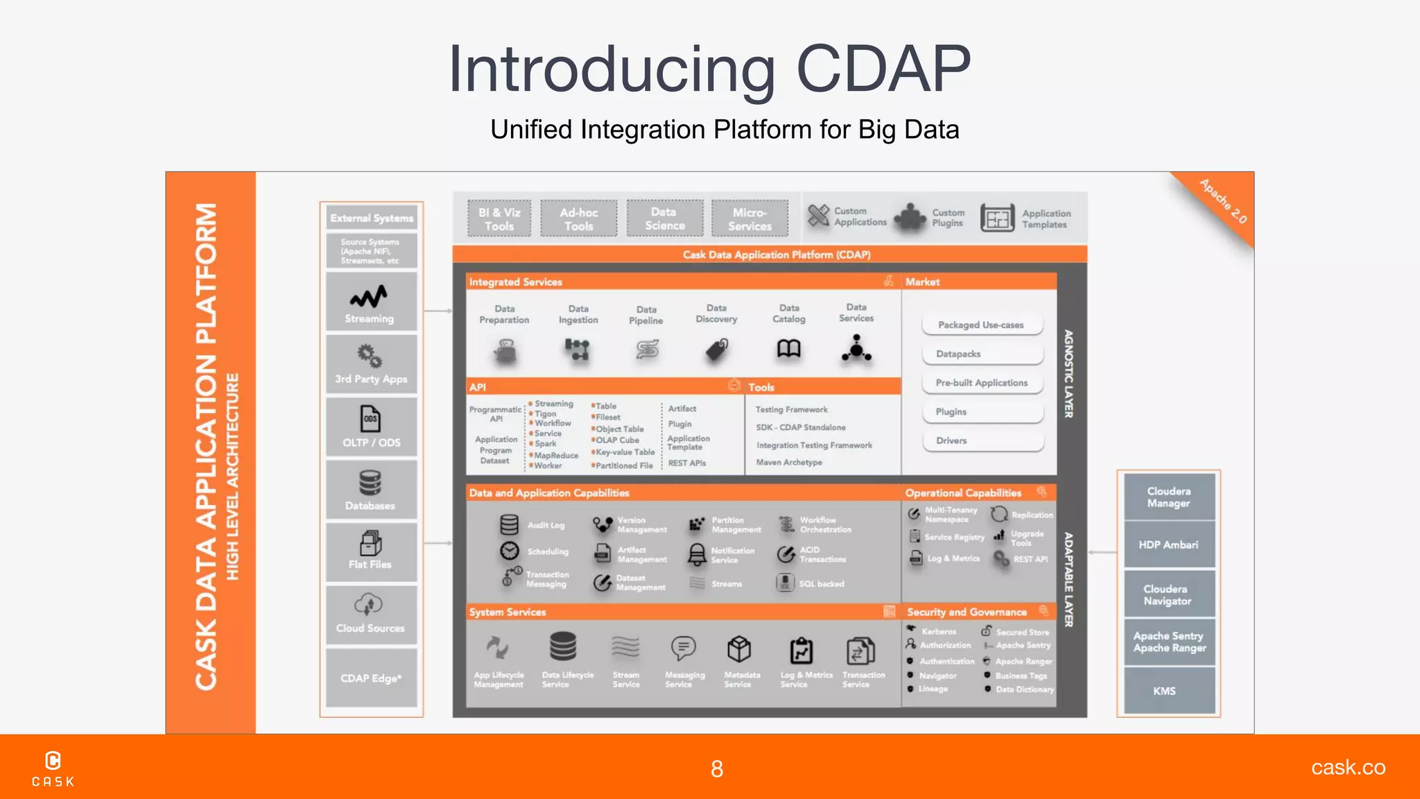 Unified Integration Platform for Big Data
 