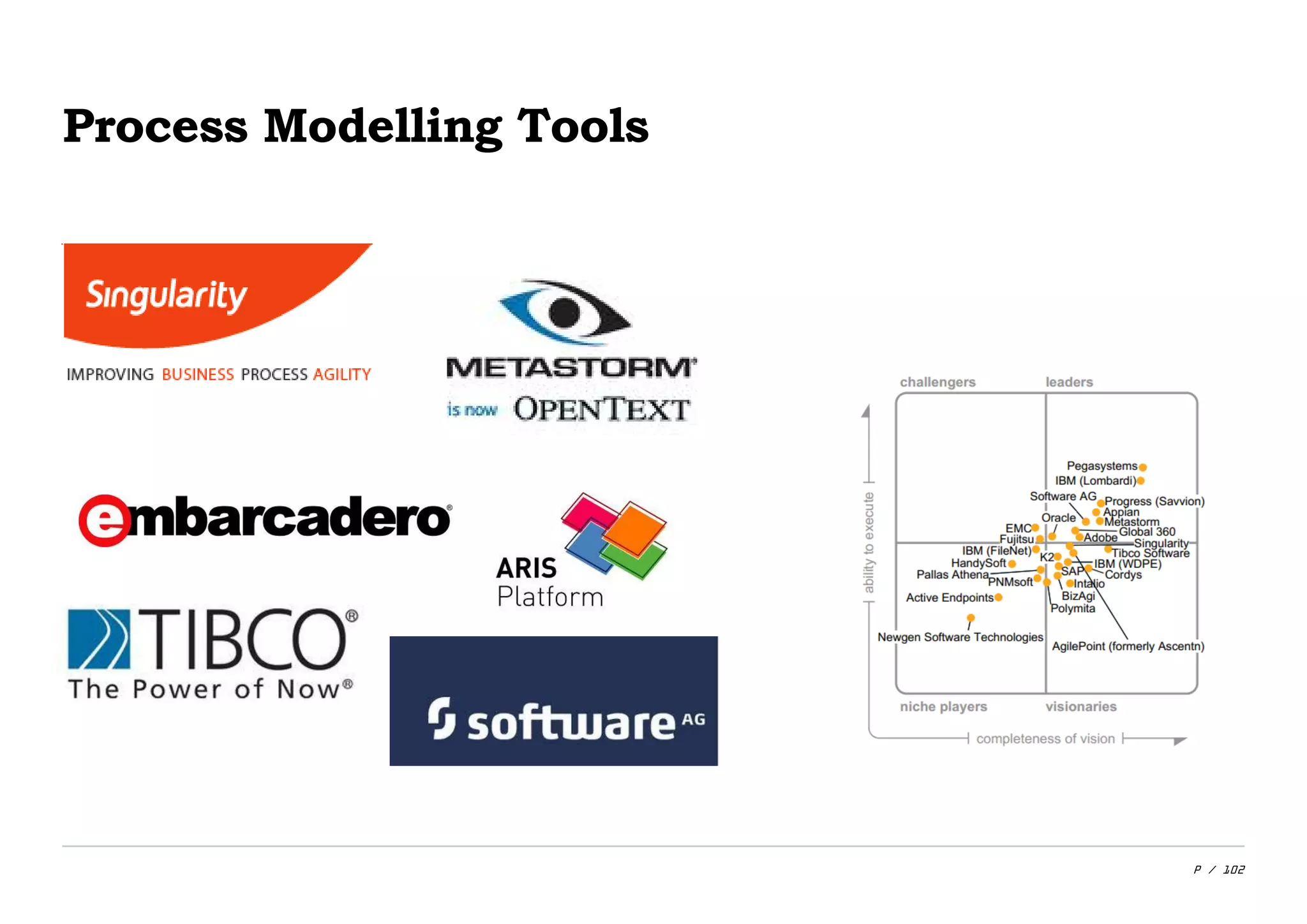 P / 102
Process Modelling Tools
 