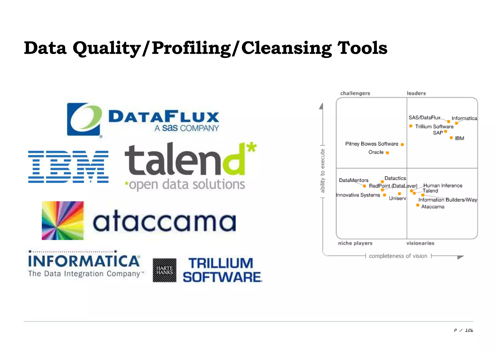 P / 106
Data Quality/Profiling/Cleansing Tools
 