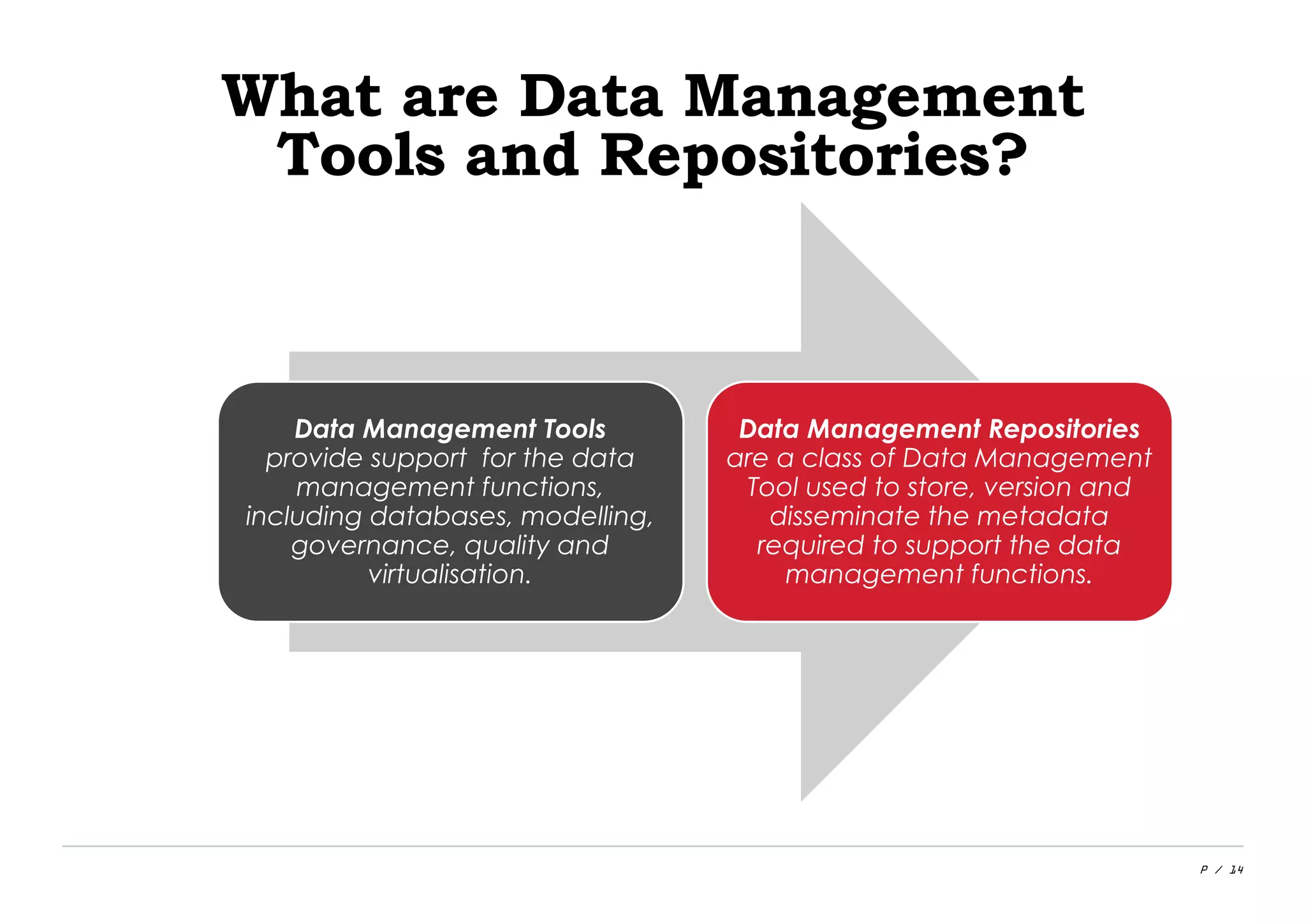 P / 14
Data Management Tools
provide support for the data
management functions,
including databases, modelling,
governance, quality and
virtualisation.
Data Management Repositories
are a class of Data Management
Tool used to store, version and
disseminate the metadata
required to support the data
management functions.
What are Data Management
Tools and Repositories?
 