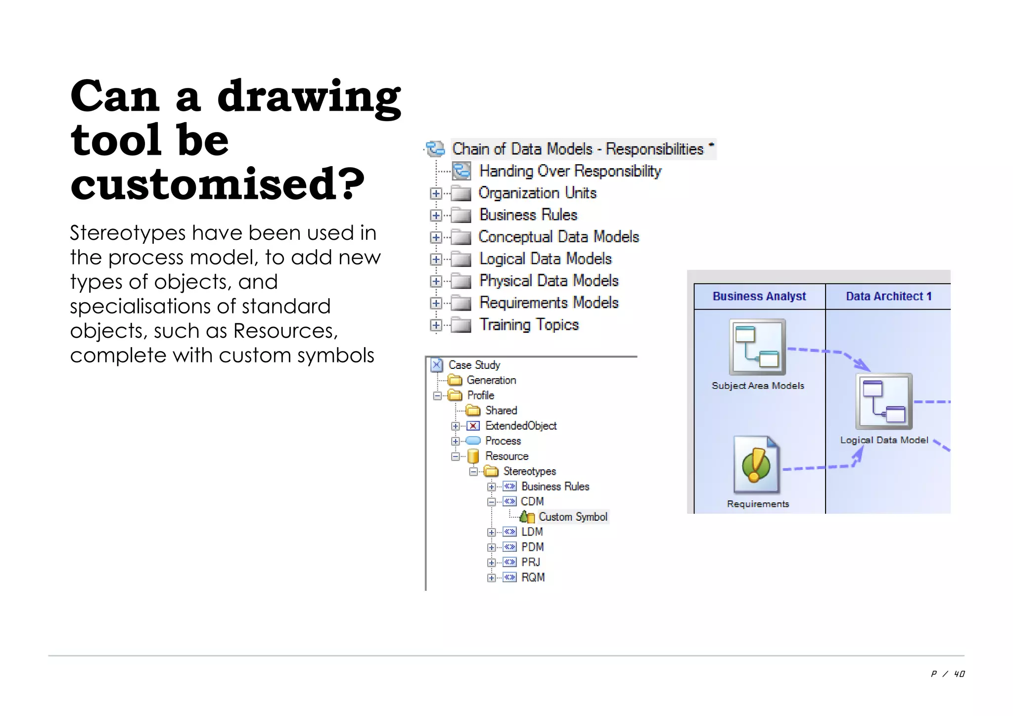 P / 40
Can a drawing
tool be
customised?
Stereotypes have been used in
the process model, to add new
types of objects, and
specialisations of standard
objects, such as Resources,
complete with custom symbols
 