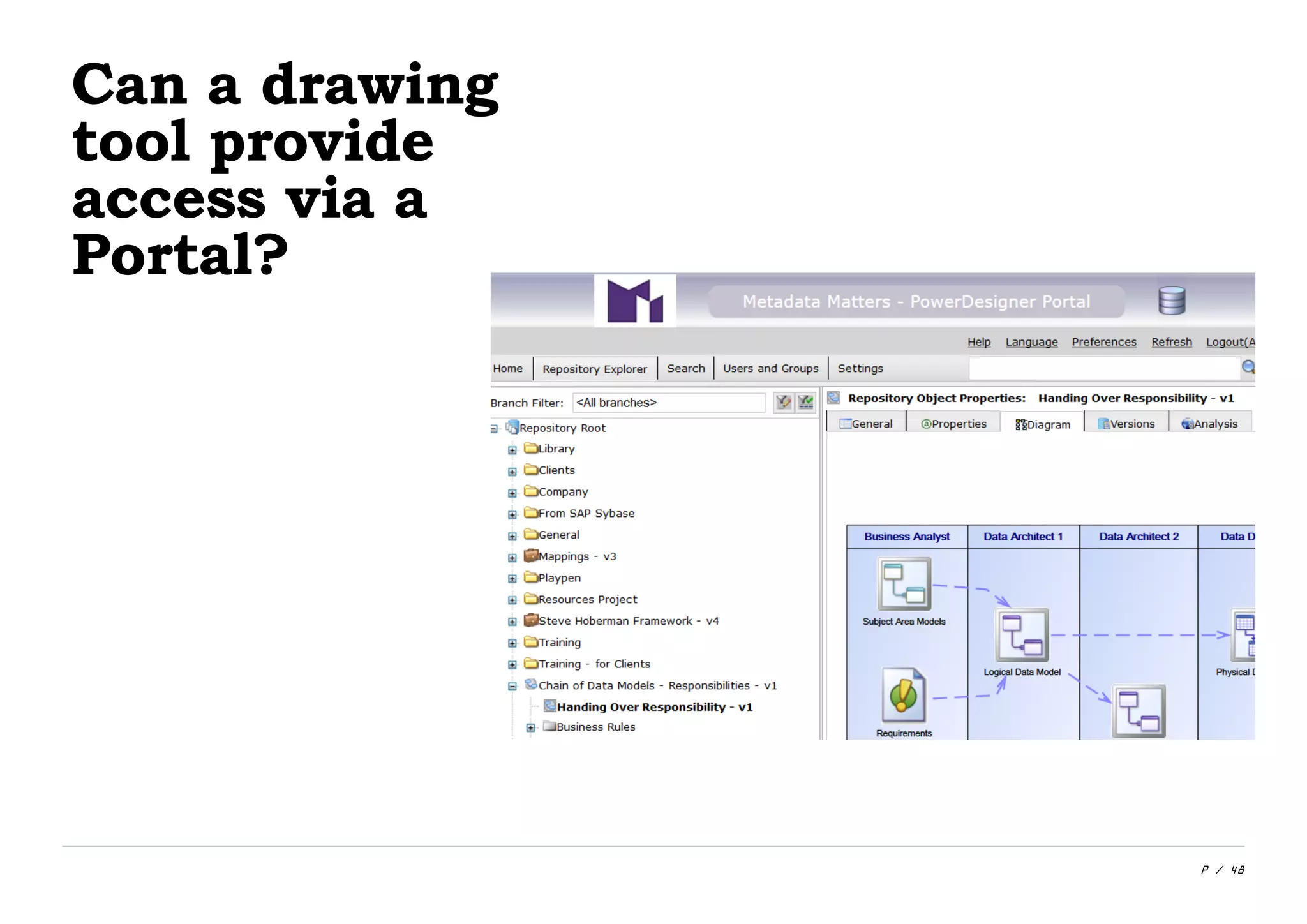 P / 48
Can a drawing
tool provide
access via a
Portal?
 