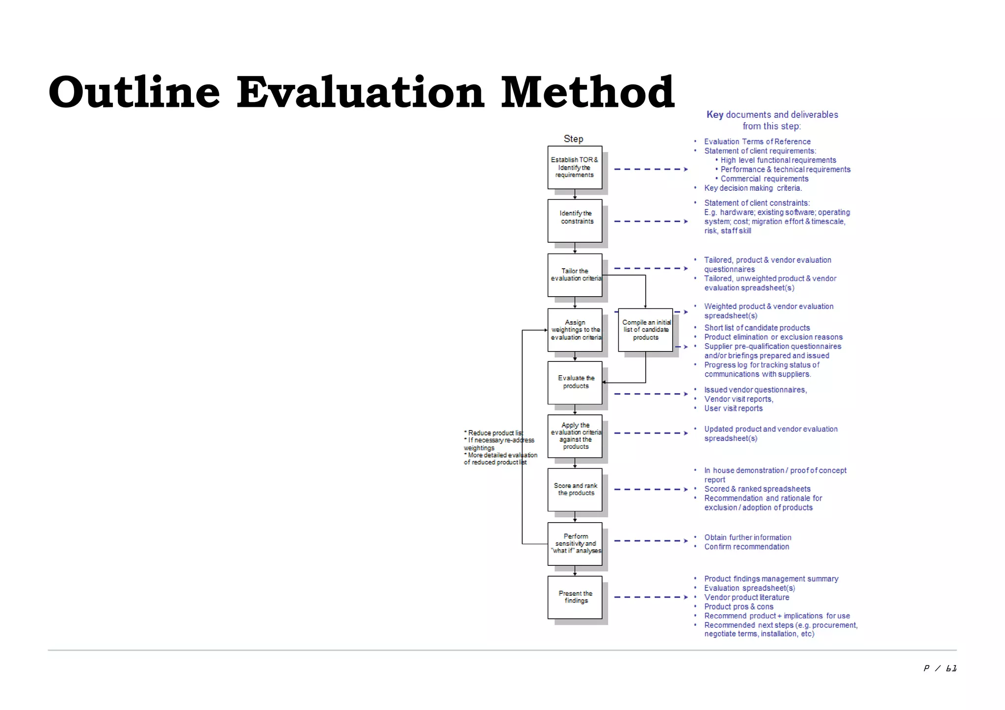 P / 61
Outline Evaluation Method
 