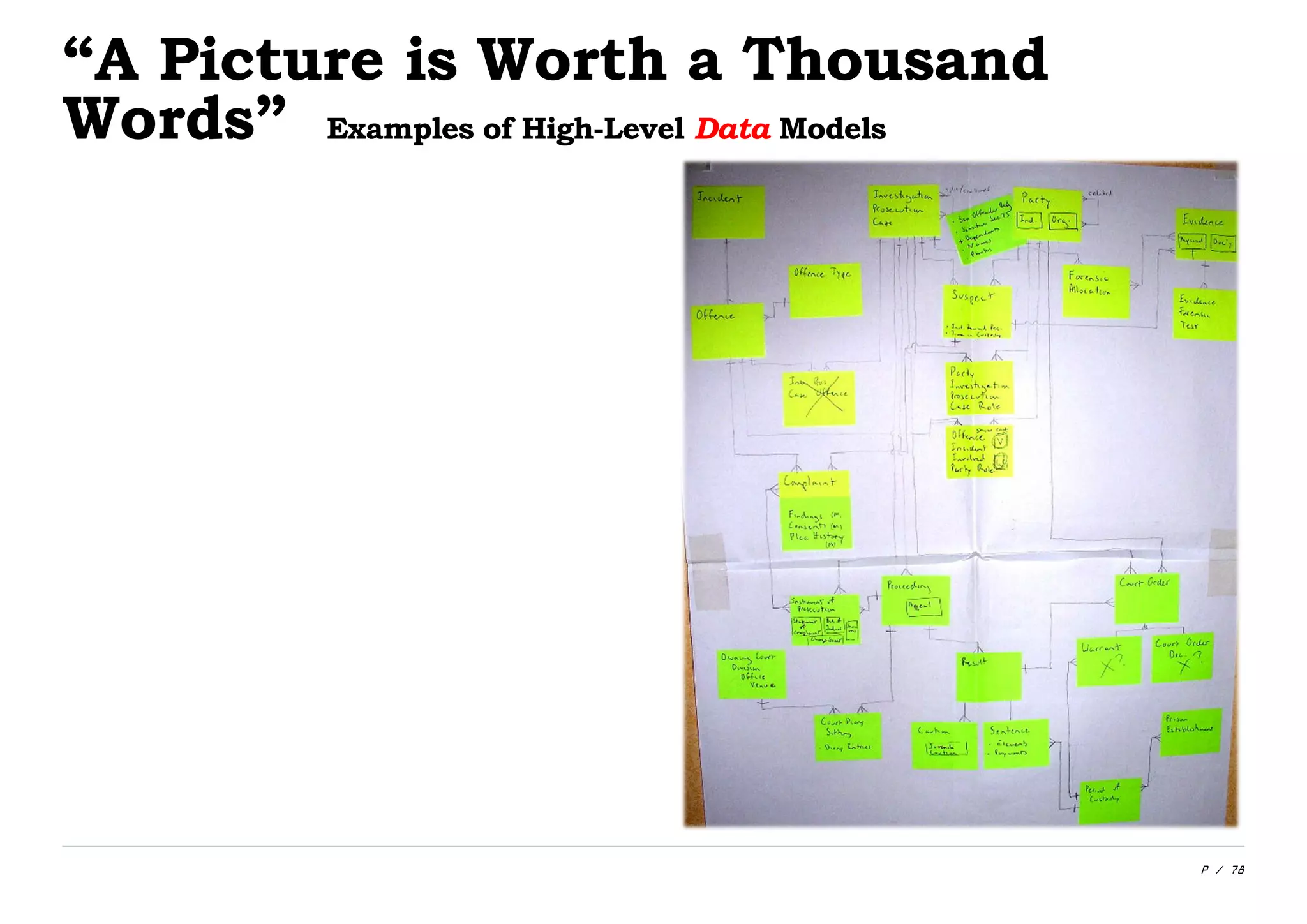 P / 78
“A Picture is Worth a Thousand
Words” Examples of High-Level Data Models
 