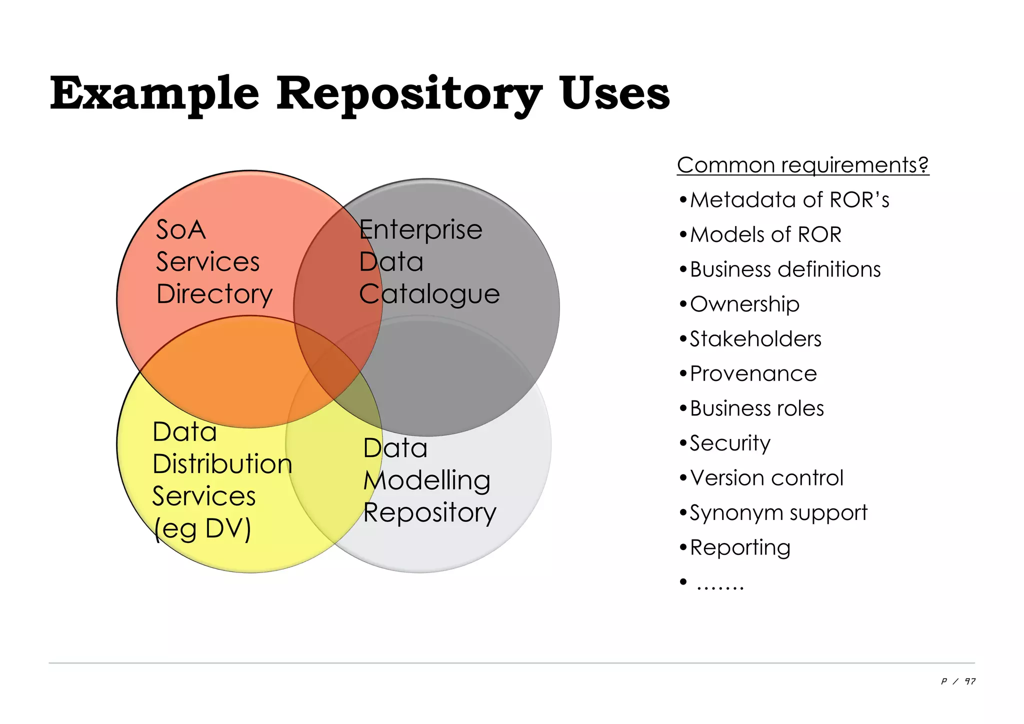 P / 97
Example Repository Uses
Common requirements?
•Metadata of ROR’s
•Models of ROR
•Business definitions
•Ownership
•Stakeholders
•Provenance
•Business roles
•Security
•Version control
•Synonym support
•Reporting
• …….
SoA
Services
Directory
Data
Distribution
Services
(eg DV)
Enterprise
Data
Catalogue
Data
Modelling
Repository
 