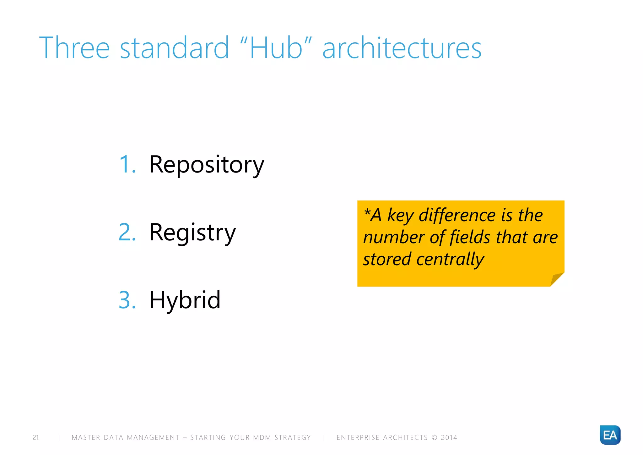| MASTER DATA MANAGEMENT – STARTING YOUR MDM STRATEGY | ENTERPRISE ARCHITECTS © 201 421
Three standard “Hub” architectures
1. Repository
2. Registry
3. Hybrid
*A key difference is the
number of fields that are
stored centrally
 