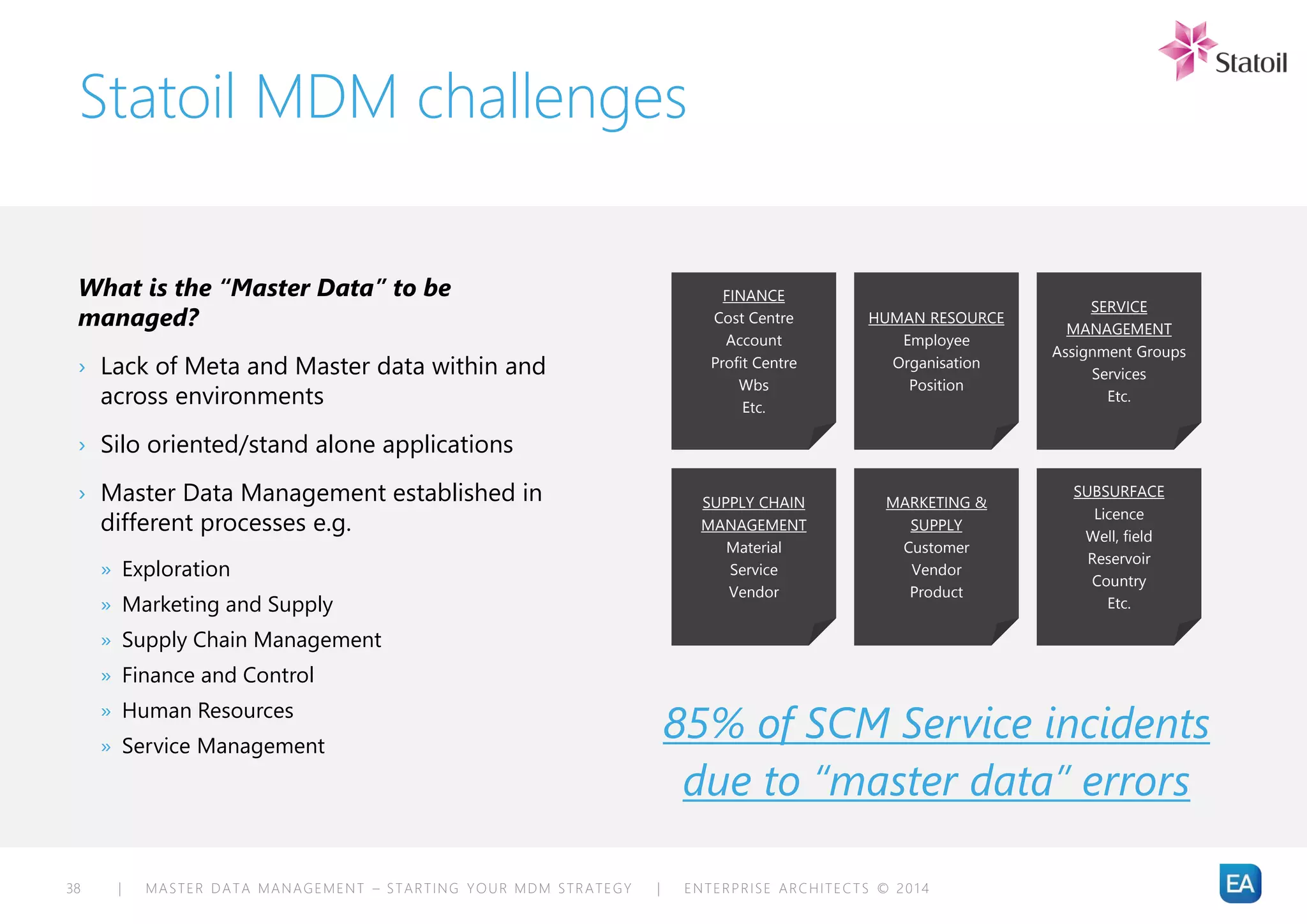| MASTER DATA MANAGEMENT – STARTING YOUR MDM STRATEGY | ENTERPRISE ARCHITECTS © 201 438
Statoil MDM challenges
85% of SCM Service incidents
due to “master data” errors
What is the “Master Data” to be
managed?
› Lack of Meta and Master data within and
across environments
› Silo oriented/stand alone applications
› Master Data Management established in
different processes e.g.
» Exploration
» Marketing and Supply
» Supply Chain Management
» Finance and Control
» Human Resources
» Service Management
FINANCE
Cost Centre
Account
Profit Centre
Wbs
Etc.
HUMAN RESOURCE
Employee
Organisation
Position
SERVICE
MANAGEMENT
Assignment Groups
Services
Etc.
SUPPLY CHAIN
MANAGEMENT
Material
Service
Vendor
MARKETING &
SUPPLY
Customer
Vendor
Product
SUBSURFACE
Licence
Well, field
Reservoir
Country
Etc.
 