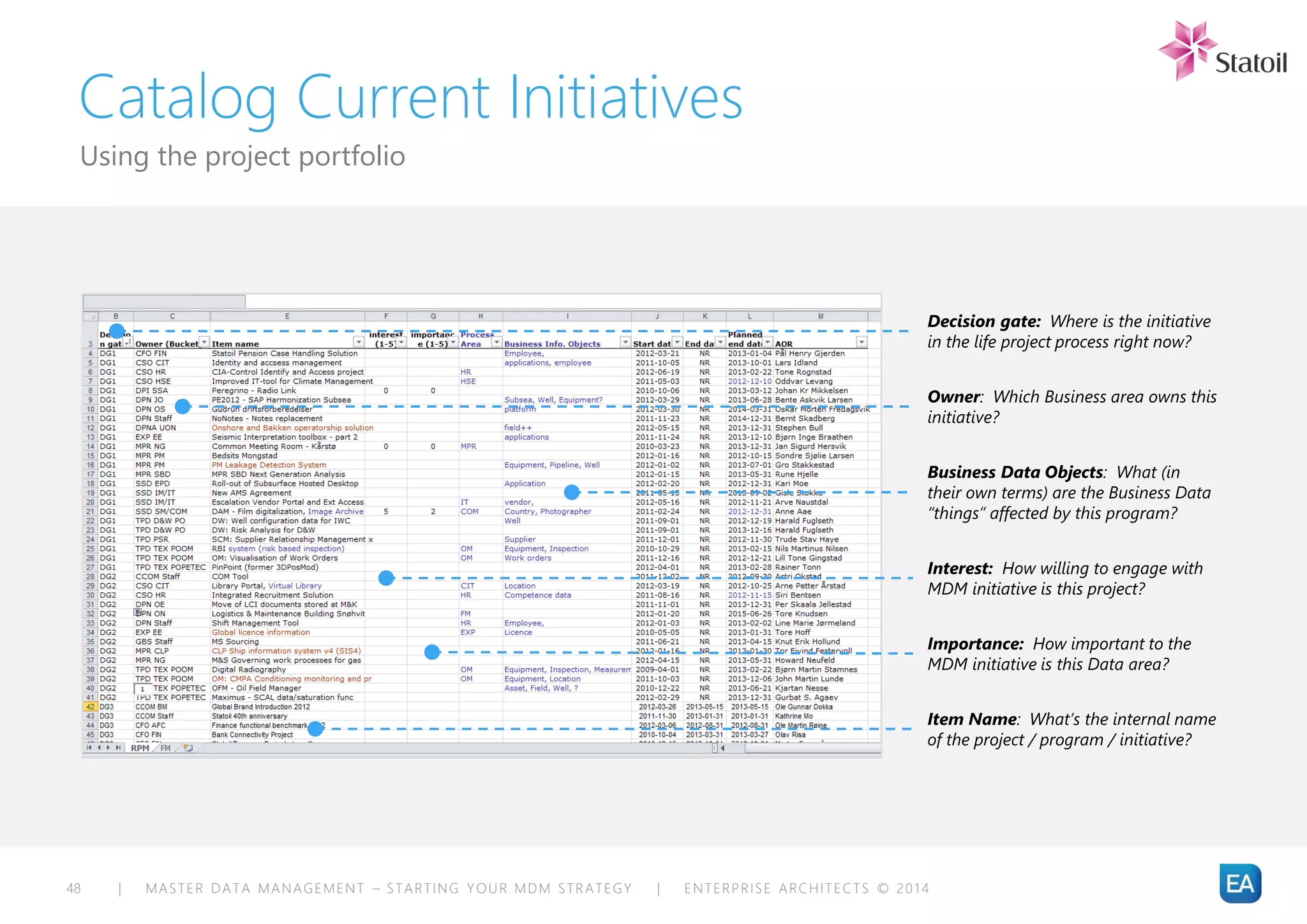 | MASTER DATA MANAGEMENT – STARTING YOUR MDM STRATEGY | ENTERPRISE ARCHITECTS © 201 448
Catalog Current Initiatives
Using the project portfolio
Decision gate: Where is the initiative
in the life project process right now?
Owner: Which Business area owns this
initiative?
Item Name: What’s the internal name
of the project / program / initiative?
Business Data Objects: What (in
their own terms) are the Business Data
“things” affected by this program?
Interest: How willing to engage with
MDM initiative is this project?
Importance: How important to the
MDM initiative is this Data area?
 