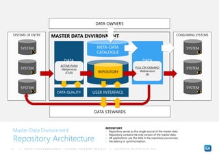 How to identify the correct Master Data subject areas & tooling for ...