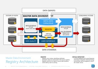 How to identify the correct Master Data subject areas & tooling for ...