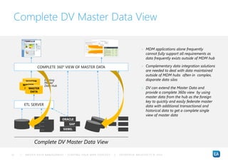 Master Data Requirements How to identify the correct Master Data subject areas & tooling for ...