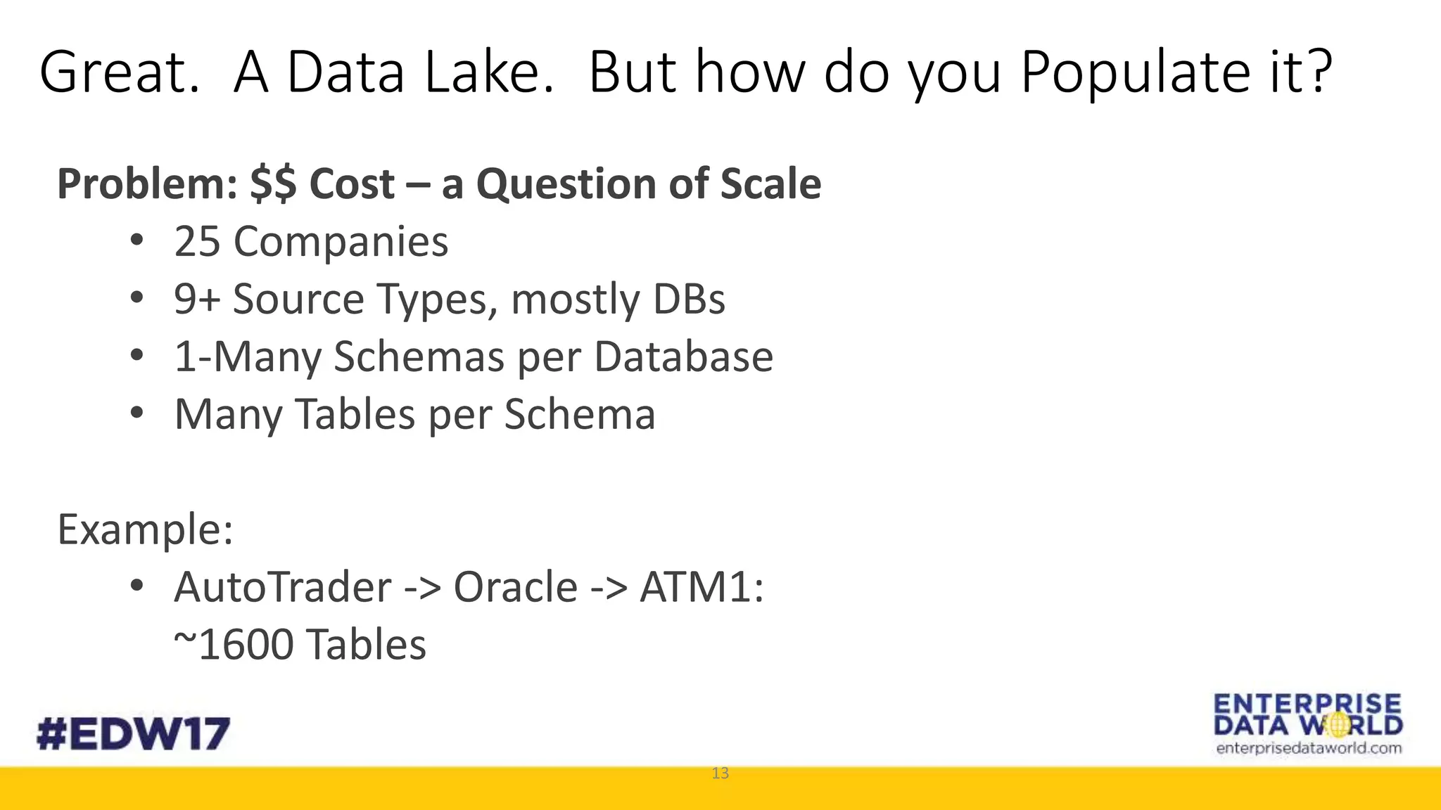 13
Great. A Data Lake. But how do you Populate it?
Problem: $$ Cost – a Question of Scale
• 25 Companies
• 9+ Source Types, mostly DBs
• 1-Many Schemas per Database
• Many Tables per Schema
Example:
• AutoTrader -> Oracle -> ATM1:
~1600 Tables
 