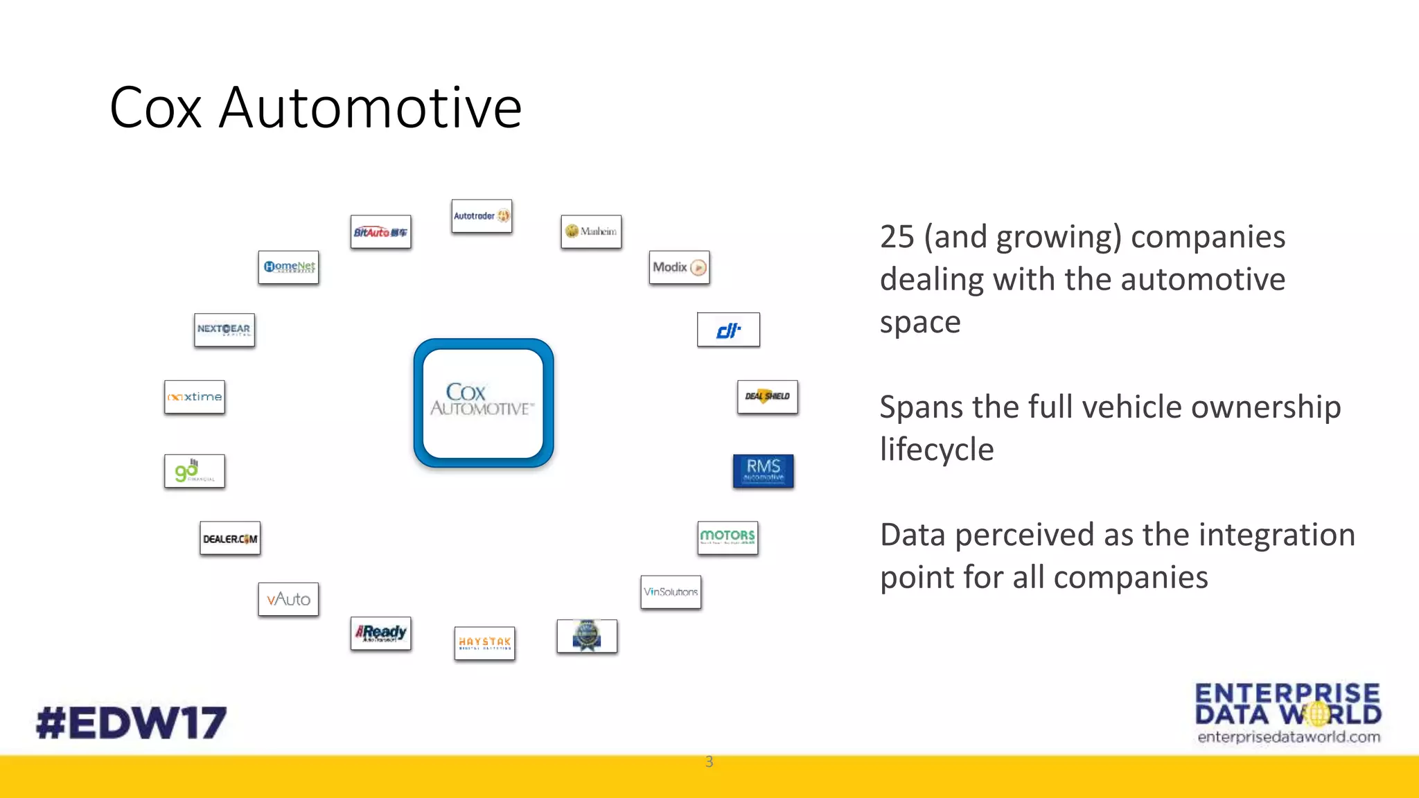 3
25 (and growing) companies
dealing with the automotive
space
Spans the full vehicle ownership
lifecycle
Data perceived as the integration
point for all companies
Cox Automotive
 