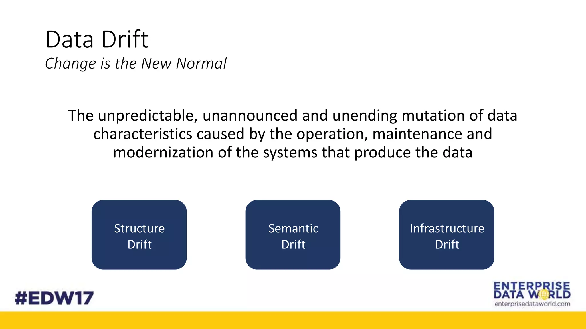 Data Drift
Change is the New Normal
The unpredictable, unannounced and unending mutation of data
characteristics caused by the operation, maintenance and
modernization of the systems that produce the data
Structure
Drift
Semantic
Drift
Infrastructure
Drift
 