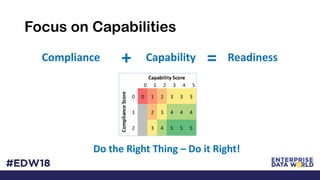 Focus on Capabilities
Compliance Capability Readiness=+
Do the Right Thing – Do it Right!
 