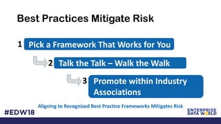 Best Practices Mitigate Risk
Aligning to Recognized Best Practice Frameworks Mitigates Risk
Pick a Framework That Works for You1
2 Talk the Talk – Walk the Walk
3 Promote within Industry
Associations
 