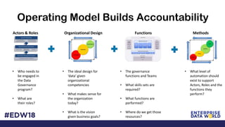 Operating Model Builds Accountability
Actors & Roles Organizational Design Methods
• Who needs to
be engaged in
the Data
Governance
program?
• What are
their roles?
• The ideal design for
‘data’ given
organizational
competencies
• What makes sense for
the organization
today?
• What is the vision
given business goals?
• The governance
functions and Teams
• What skills sets are
required?
• What functions are
performed?
• Where do we get those
resources?
• What level of
automation should
exist to support
Actors, Roles and the
functions they
perform?
Functions
 