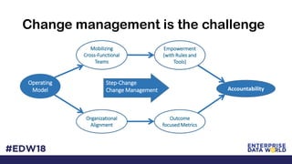 Change management is the challenge
Operating
Model
Organizational
Alignment
Mobilizing
Cross-Functional
Teams
Empowerment
(with Rules and
Tools)
Outcome
focused Metrics
Accountability
Step-Change
Change Management
 